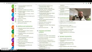 Spangenburg Module 1 Formative Assessment Technologies