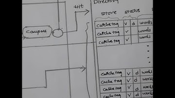 EMBEDDED  SYSTEMS || Cache Mapping  Techniques || jyothinaik