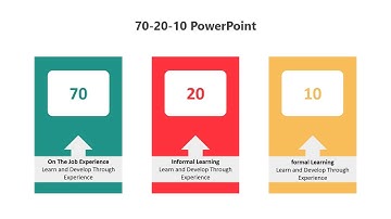 How to Create a 3 Steps Infographic in PowerPoint
