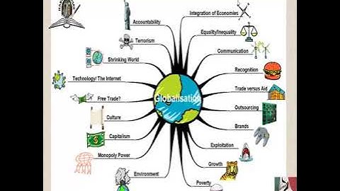 Globalization - Essay - Part 1 of 5
