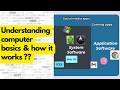 How Computers Work 😎 ? Hardware, Software, OS &amp; Processes