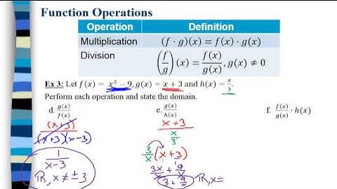 4.2 Composition and Inverse Functions and Relations