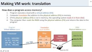 Virtual Memory: 4 How Does Virtual Memory Work?