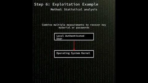 Intel CPUs: Information Disclosure in Intel Processors...(CVE-2024-28956) (CVE-2024-28956) #shorts