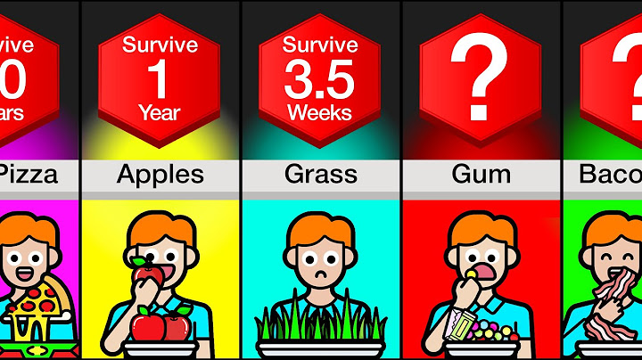 Comparison: How Long Can You Survive Eating Only ___