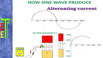 Alternating current, Sine wave