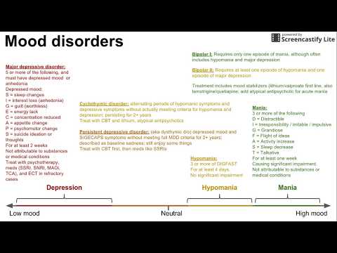 Video: Tulburări Afective