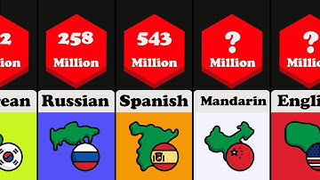 Languages Comparison: The Most Spoken Languages In The World