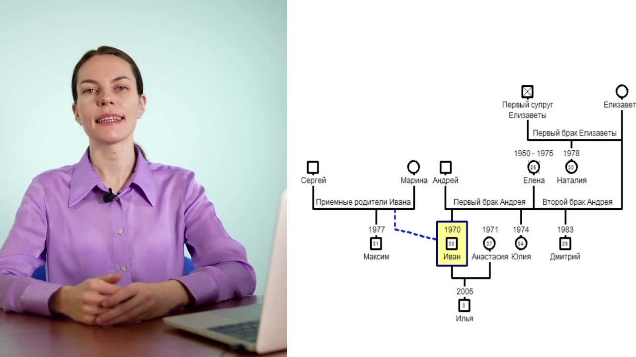 Мой Род (модуль для специалистов) занятие 5