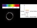 Unveiling Stellar Secrets Through Spectral Analysis