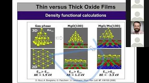 UCF AVS Catalysis Webinar: Dr. Hans-Joachim Freund