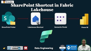Create SharePoint Shortcut in Fabric Lakehouse