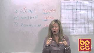 Math 102 - Finding Slope Using Equation