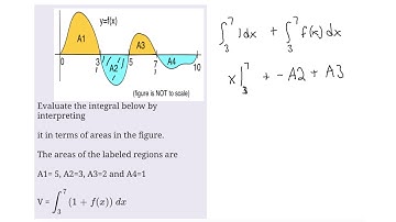Calculus: Evaluate the integral below by interpreting it in terms of the areas in the figure...