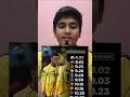 Best Bowling Lineup in IPL 2026? CSK Dominating! 🏏 #cricket #ipl #csk #thalafanscelebration #yt