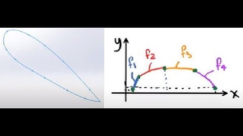 Interpolation: Linear and Cubic Splines