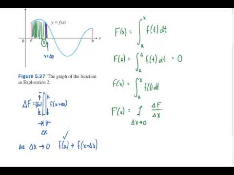 Fundamental Theorem of Calculus - Proof - YouTube