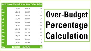 Calculate (Over-Budget) Percentage Difference Between Two Columns in Power BI Matrix Table