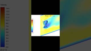 Vertical Axis Wind Turbine on Ansys Fluent #cfd #fluidsimulation #ansysfluent #ansystutorial
