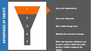 Tablets, Advantages, Disadvantages