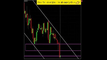 xauusd Trading Analysis: Gold short entry now?