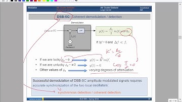 Ryerson University - ELE 635 - Communication Systems - Lecture 3, Part 2