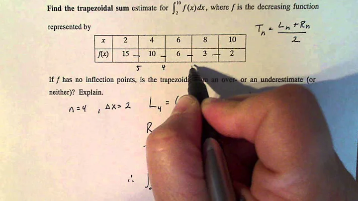 Calculus 2:  Estimating an Integral Using the Trapezoidal Sum