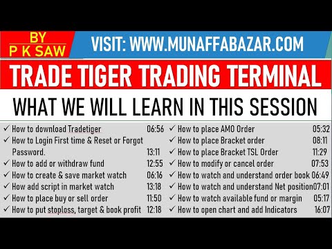 SHAREKHAN TRADE TIGER | TRADING TERMINAL | COMPLETE TRAINING | BY: P.K. SAW