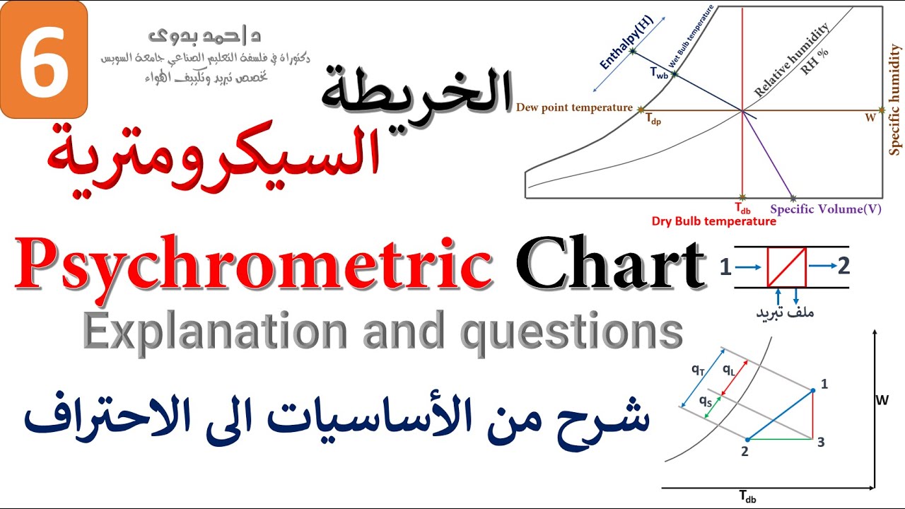 6│Psychrometric Chart │Explanation and Questions - YouTube
