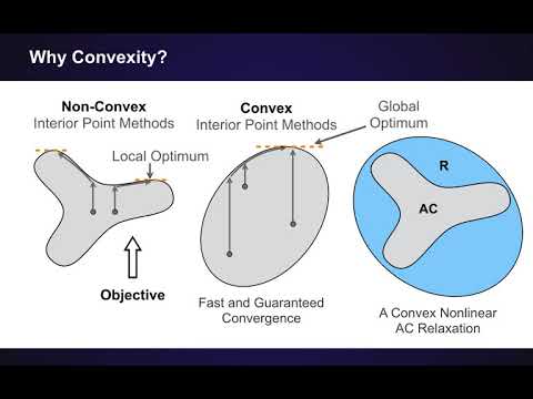 Convex Relaxations in