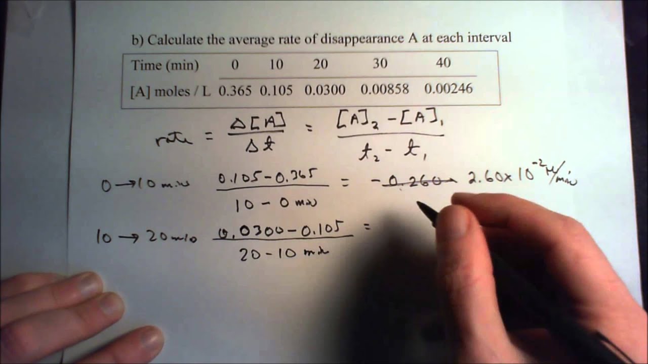 How to calculate the rate of Reaction. How to calculate average rate. Average calculator labaratoriya. Rate of disappearance.