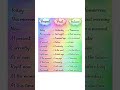 present past future tense ##englishgrammar #spokenenglish #dailyuseenglishsentences #learnenglish