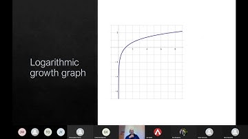 A level Computer Science   Big O notation