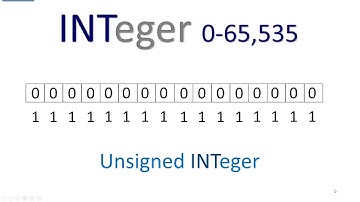 What is a PLC? 21 Atomic Data Types