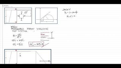 Lateral Earth Pressure   At Rest Concept Part 1