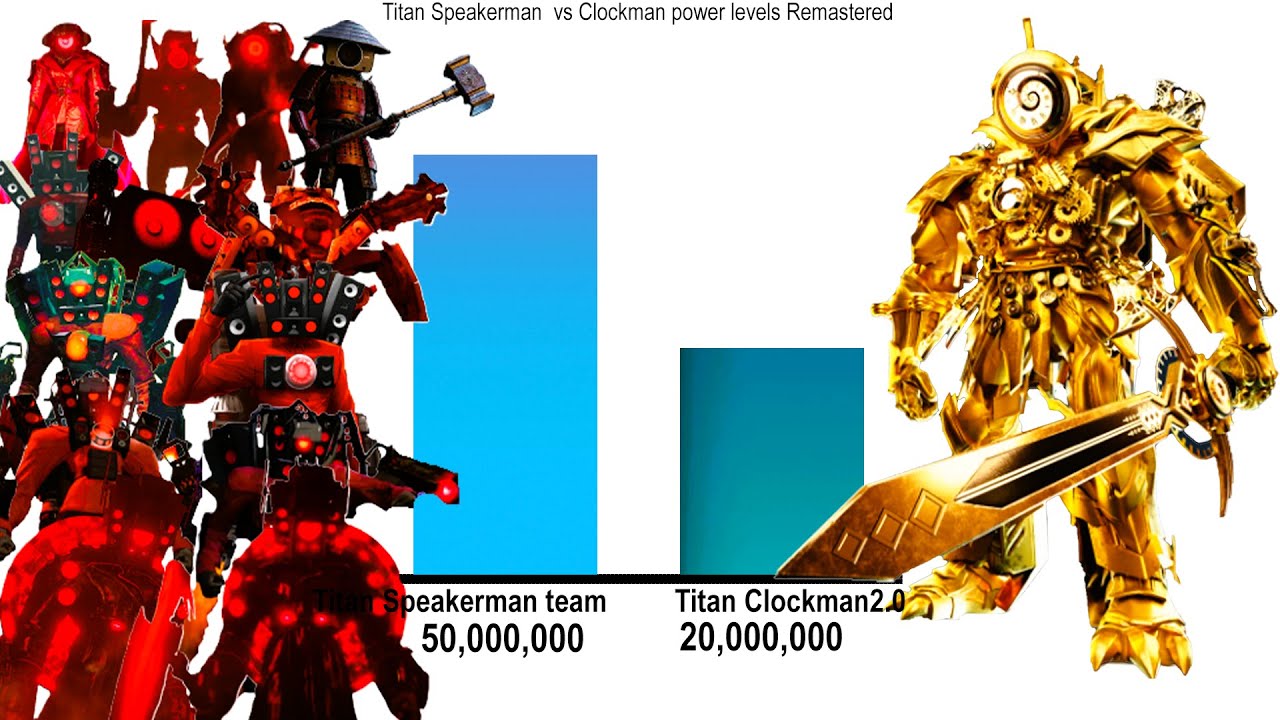 Titan Speakerman vs titan clockman power levels Remastered 71
