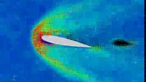 CFD on Airfoil in Blender