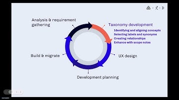 CLIENTS & INDUSTRY EXPERIENCES - Optimizing the haystack- Improving findability in content-heavy...