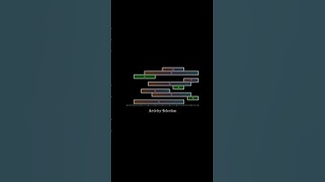 Greedy algorithms explained in 30 seconds (+Activity Selection) #shorts #algorithms #computerscience