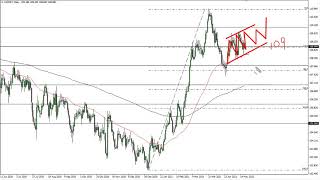 USD/JPY Technical Analysis for May 21, 2021 by FXEmpire