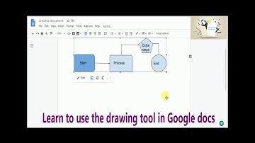 Learn to use the drawing tool | Google docs