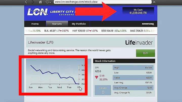 Which Stocks to Buy in GTA 5 Story Mode! (Updated 2020) - DayDayNews