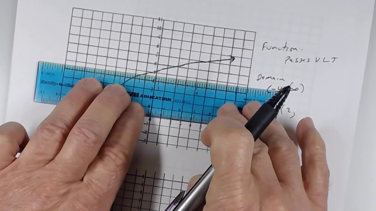 Analyzing Graphs Determine If An Equation Represents A Function YouTube