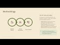 Module-6(Impact of social media on academic collaboration)