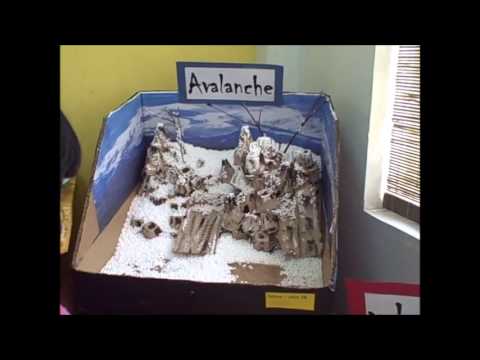 Avalanche Model Related Keywords Suggestions Avalanche Model