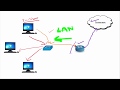 [8] شرح الروتر [Router] وكيف ترتبط الشبكات بالأنترنيت +CCNA 200-125, NETWORK