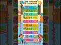 table of 12 in fun and catchy | easy to memorize