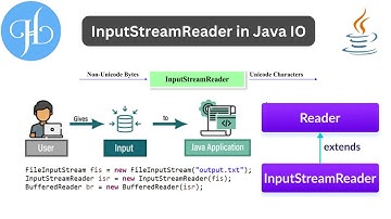 InputStreamReader Class in Java I/O (Input and Out) and It