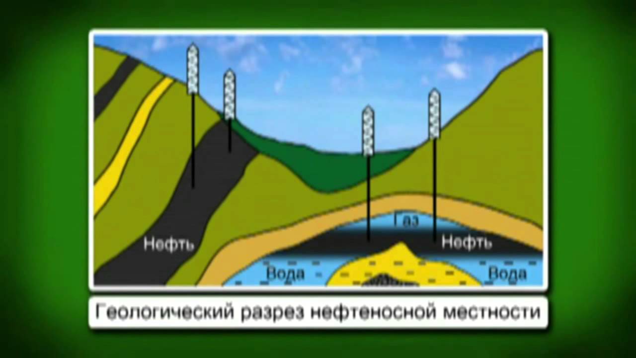Природный и нефтяные газы - YouTube