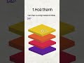 Hoà thanh? - Hoà Âm? - Hợp âm?